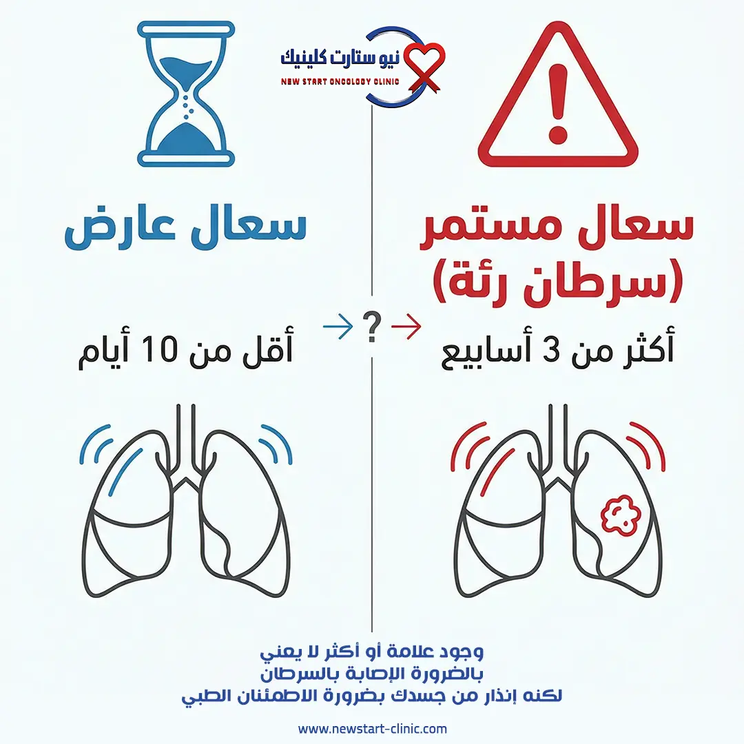 علامات سرطان الرئة