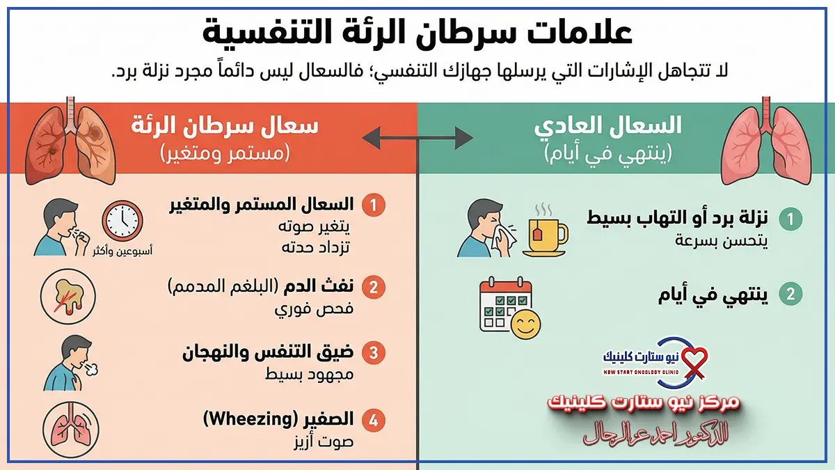 علامات سرطان الرئة