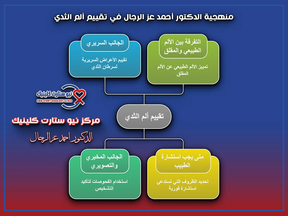 ألم في الثدي الأيسر مع الكتف والذراع