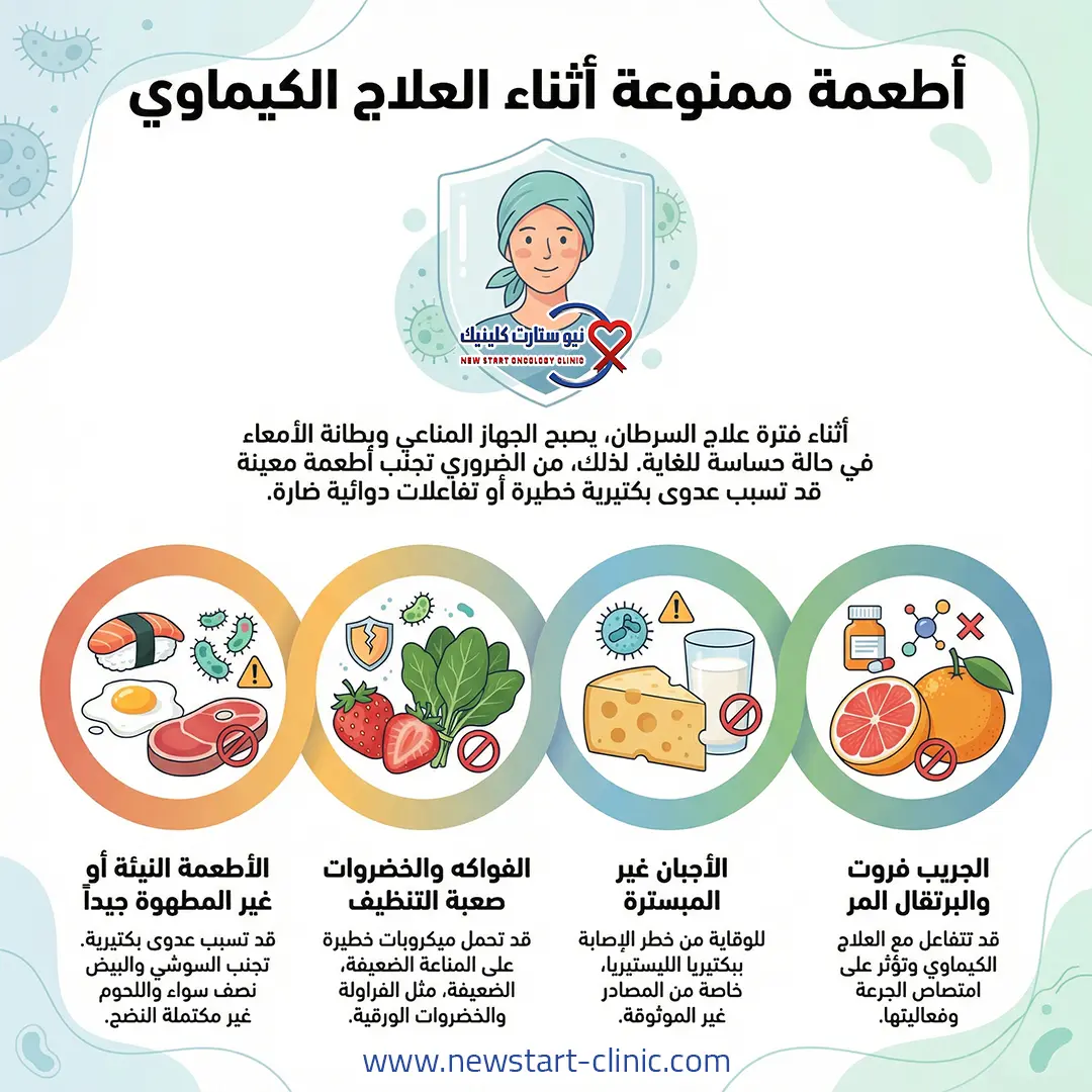 الممنوعات أثناء العلاج الكيماوي