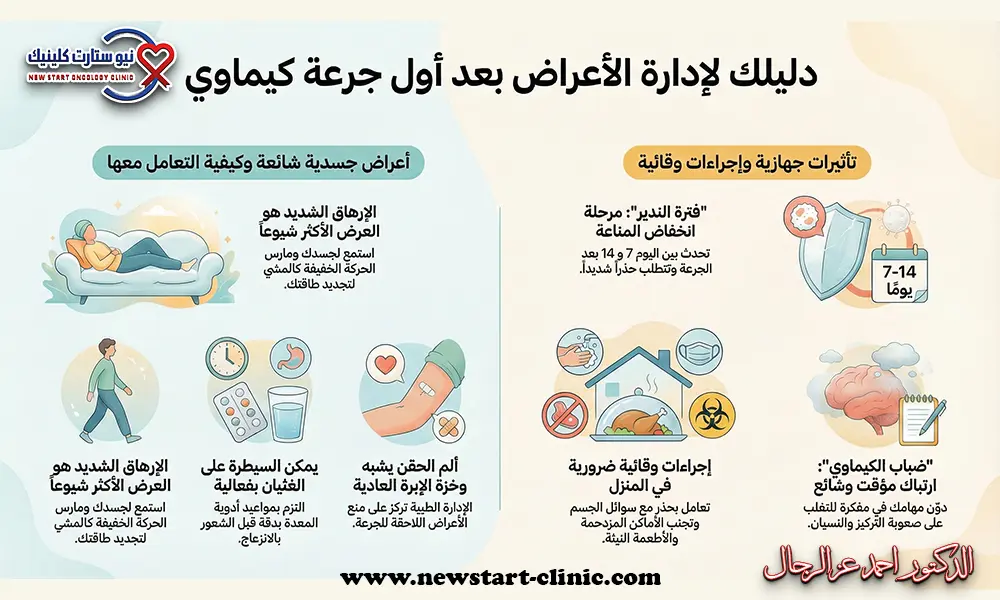 ماذا يحدث بعد الجرعة الاولى من الكيماوي
