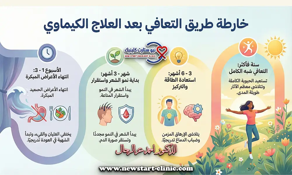 متى تنتهي أعراض العلاج الكيماوي