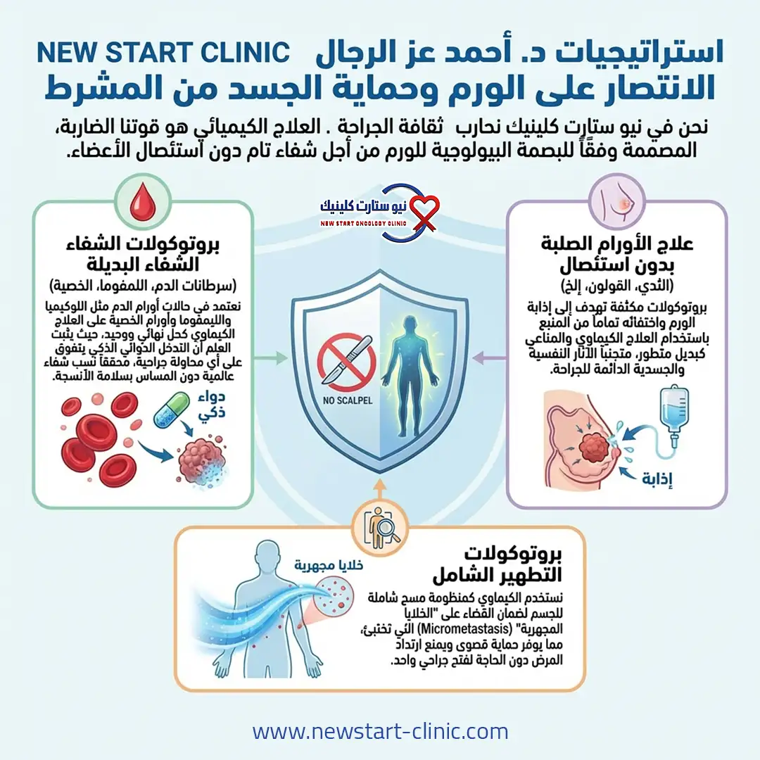 هل العلاج الكيماوي يشفي السرطان