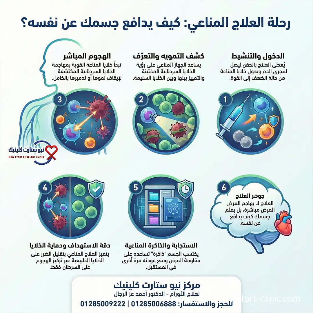 ألم كالحرق في الثدي الأيسر