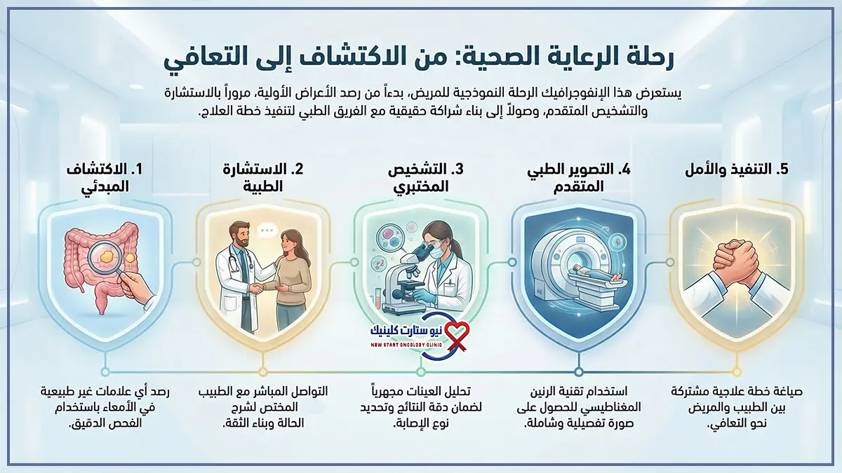 سرطان القولون