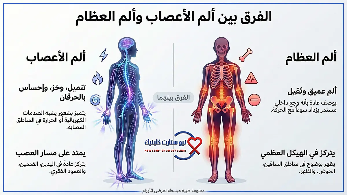 ألم العظام والأعصاب لمرضى الأورام