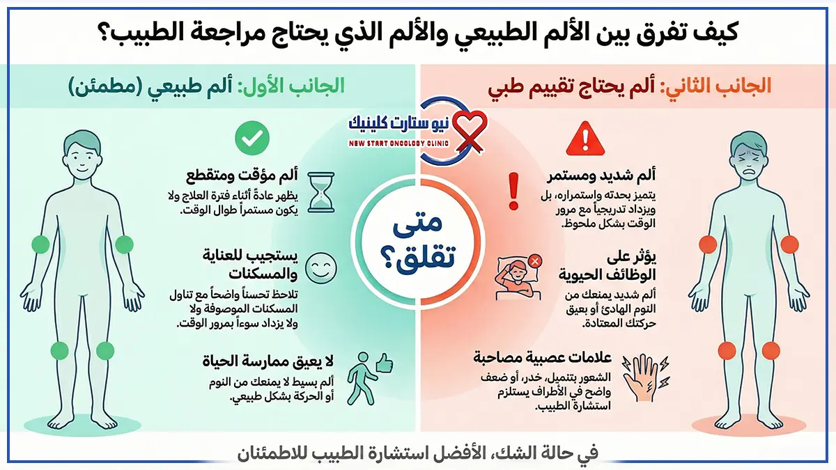 ألم العظام والأعصاب لمرضى الأورام