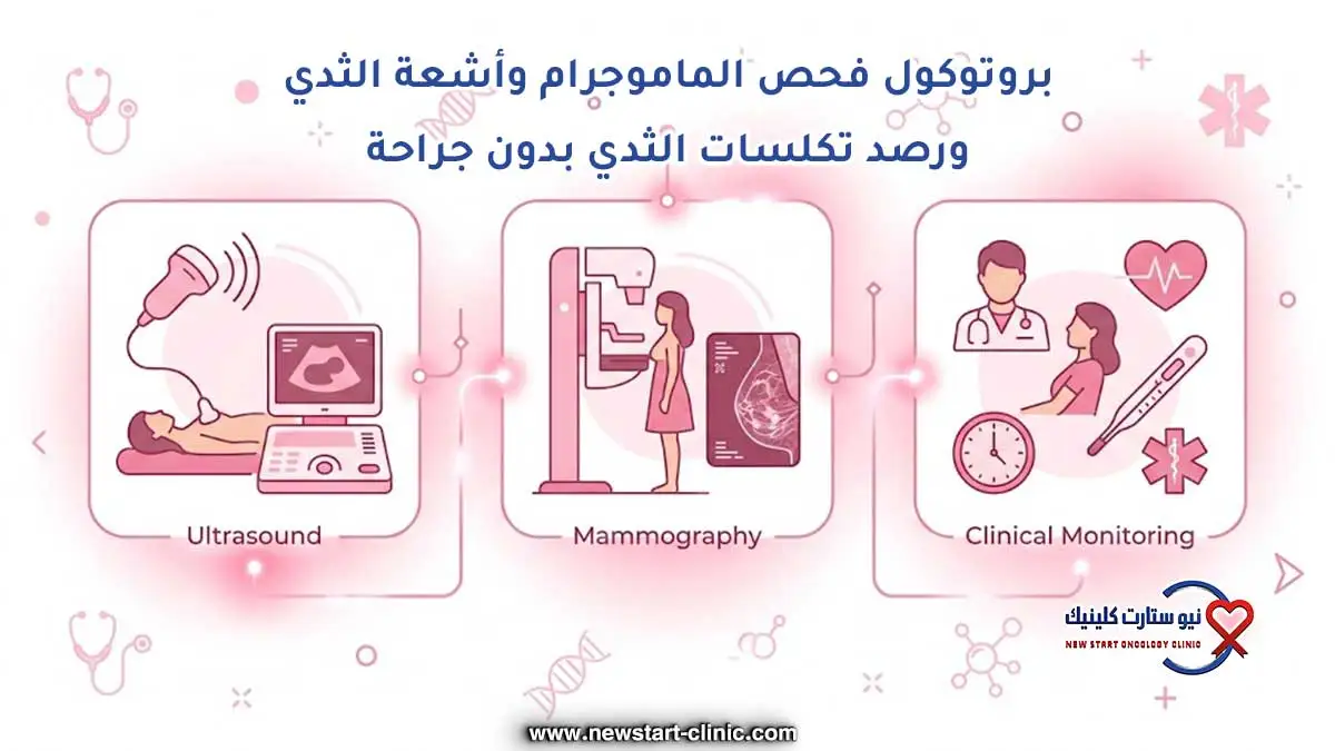 بروتوكول فحص الماموجرام وأشعة الثدي ورصد تكلسات الثدي بدون جراحة