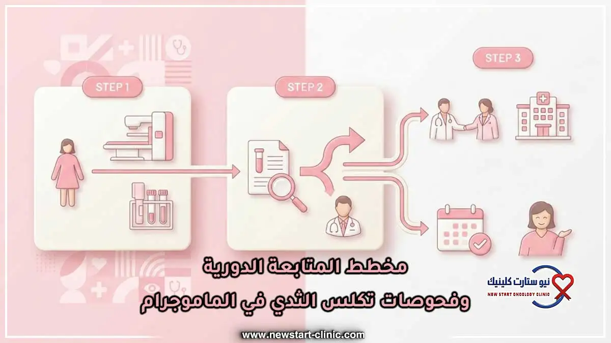 مخطط المتابعة الدورية وفحوصات تكلس الثدي في الماموجرام